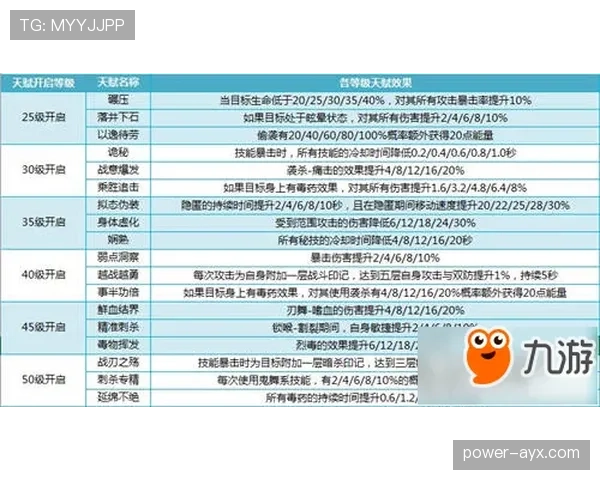 居莱尔技术天赋与顶级联赛适应性分析