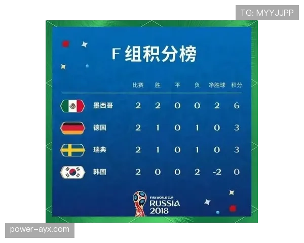 比利时末轮赢球：世界杯G组榜首位置确定